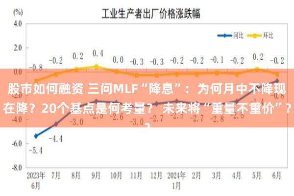 股市如何融资 三问MLF“降息”：为何月中不降现在降？20个基点是何考量？ 未来将“重量不重价”？