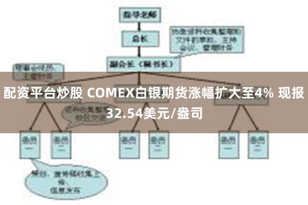 配资平台炒股 COMEX白银期货涨幅扩大至4% 现报32.54美元/盎司